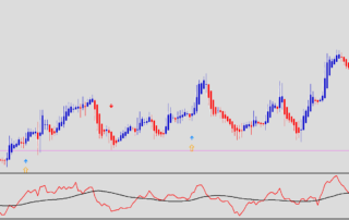 Estratégia de Reversão de Tendência Forex Indigo FX Avançada 6 Estratégia de Reversão de Tendência Forex Indigo FX Avançada