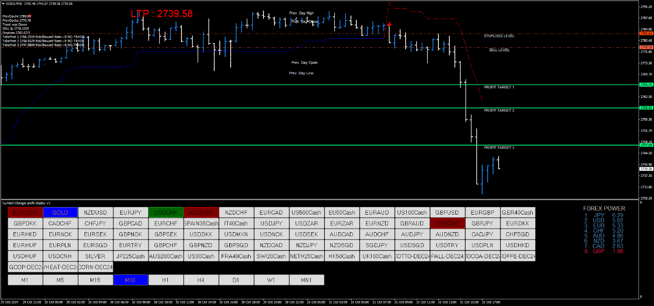 1 Estratégia de Negociação Forex com Sinais Profissionais