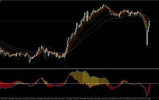 Estratégia de Negociação DPI Nasdaq: Guia Completo