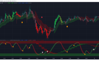 Estratégia de Scalping Forex com TMO e LNL