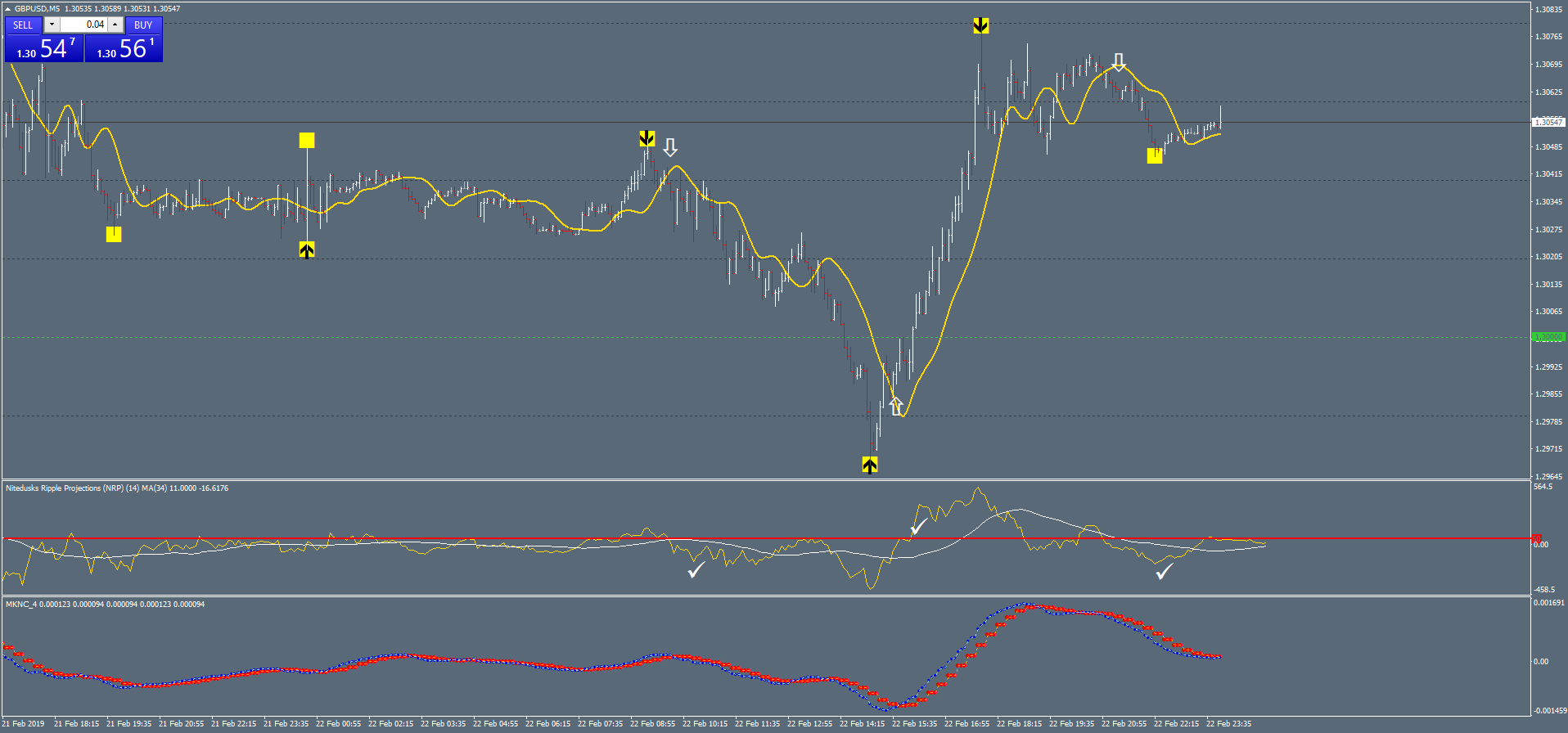 1 Estratégia Futura de Projeções Forex e Opções Binárias