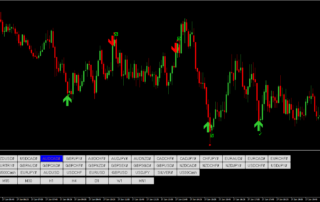 Estratégia Binária de Sinal de Reversão: Guia Completo