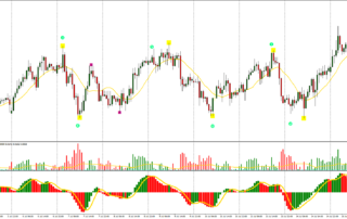 Estratégia de Negociação Ondas de Elliott MT4: Guia Completo