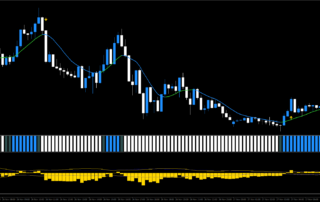 Estratégia de Tendência Explosiva Waddah Attar (mod) para Forex 7 Estratégia de Tendência Explosiva Waddah Attar (mod) para Forex