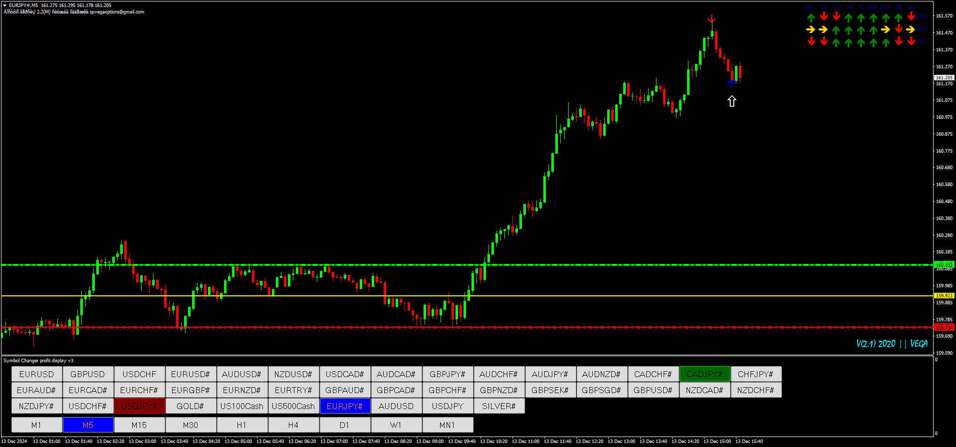 Indicador Vega para Negociação de Opções Binárias no MT4 21 Indicador Vega para Negociação de Opções Binárias no MT4