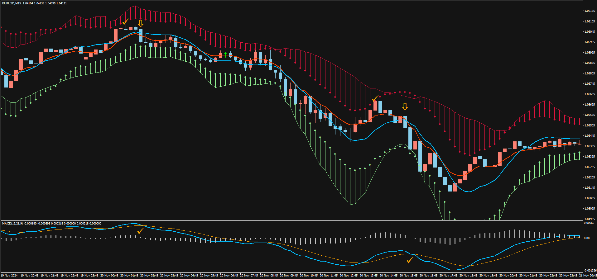 Estratégia de Negociação Pegador de Lucro: Guia Completo 15 Estratégia de Negociação Pegador de Lucro: Guia Completo