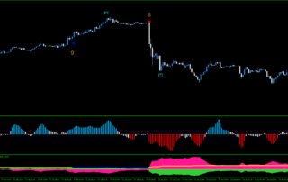 Estratégia de Negociação com Canal Keltner e ITrend ADX MT5 4 Estratégia de Negociação com Canal Keltner e ITrend ADX MT5