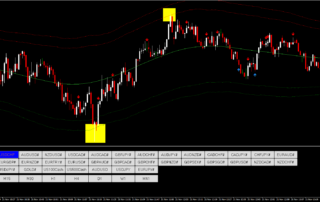 Estratégia de Opções Binárias com TMA Bands: Guia Completo 3 Estratégia de Opções Binárias com TMA Bands: Guia Completo