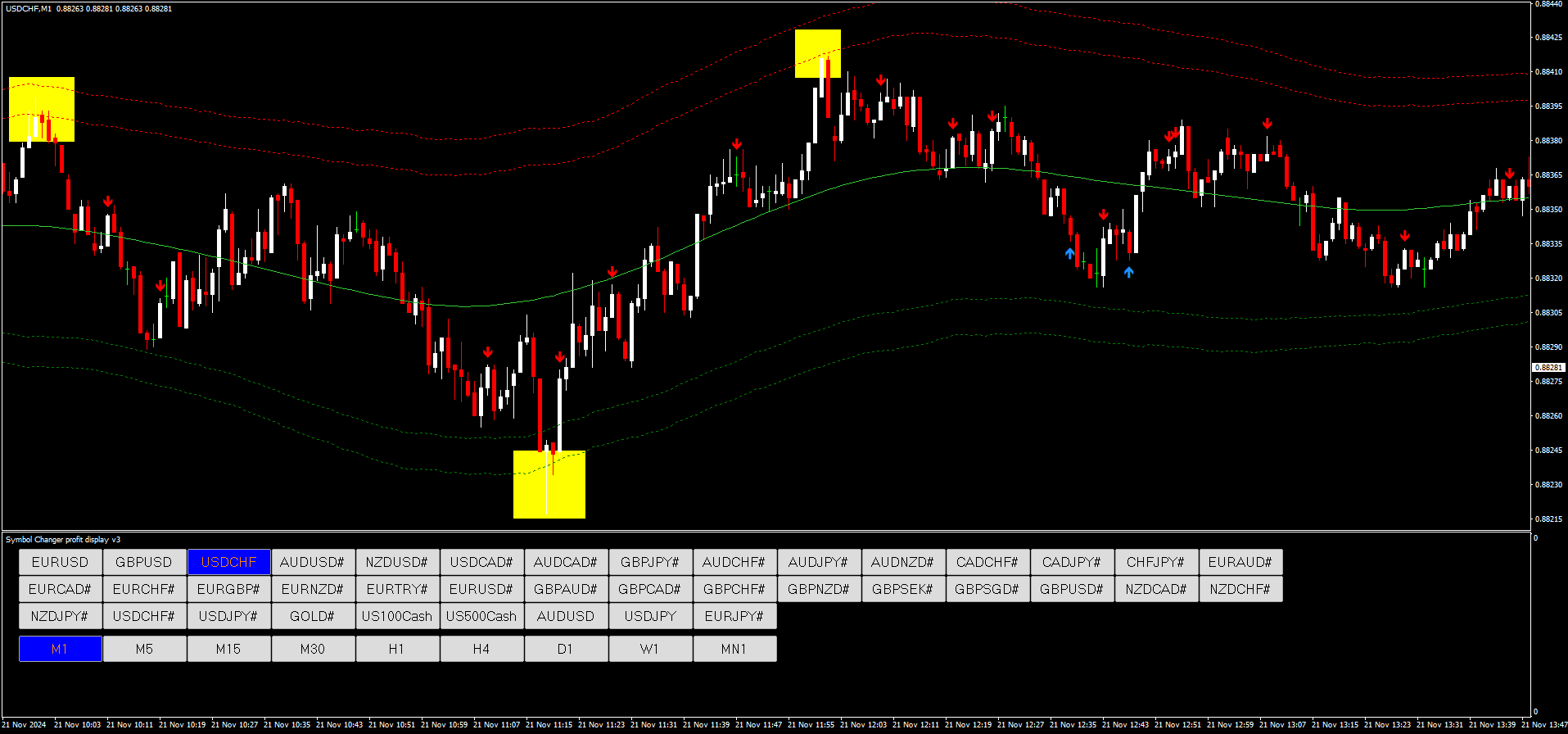 Estratégia de Opções Binárias com TMA Bands: Guia Completo 9 Estratégia de Opções Binárias com TMA Bands: Guia Completo