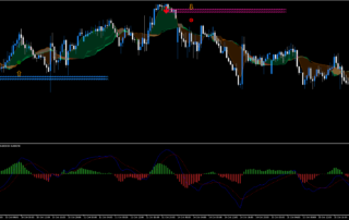 Estratégia de Detecção de Reversão de Tendência com MACD no MT5