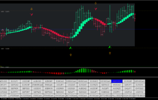 Estratégia de Trading Forex com Heikin Ashi e PBF Squeeze