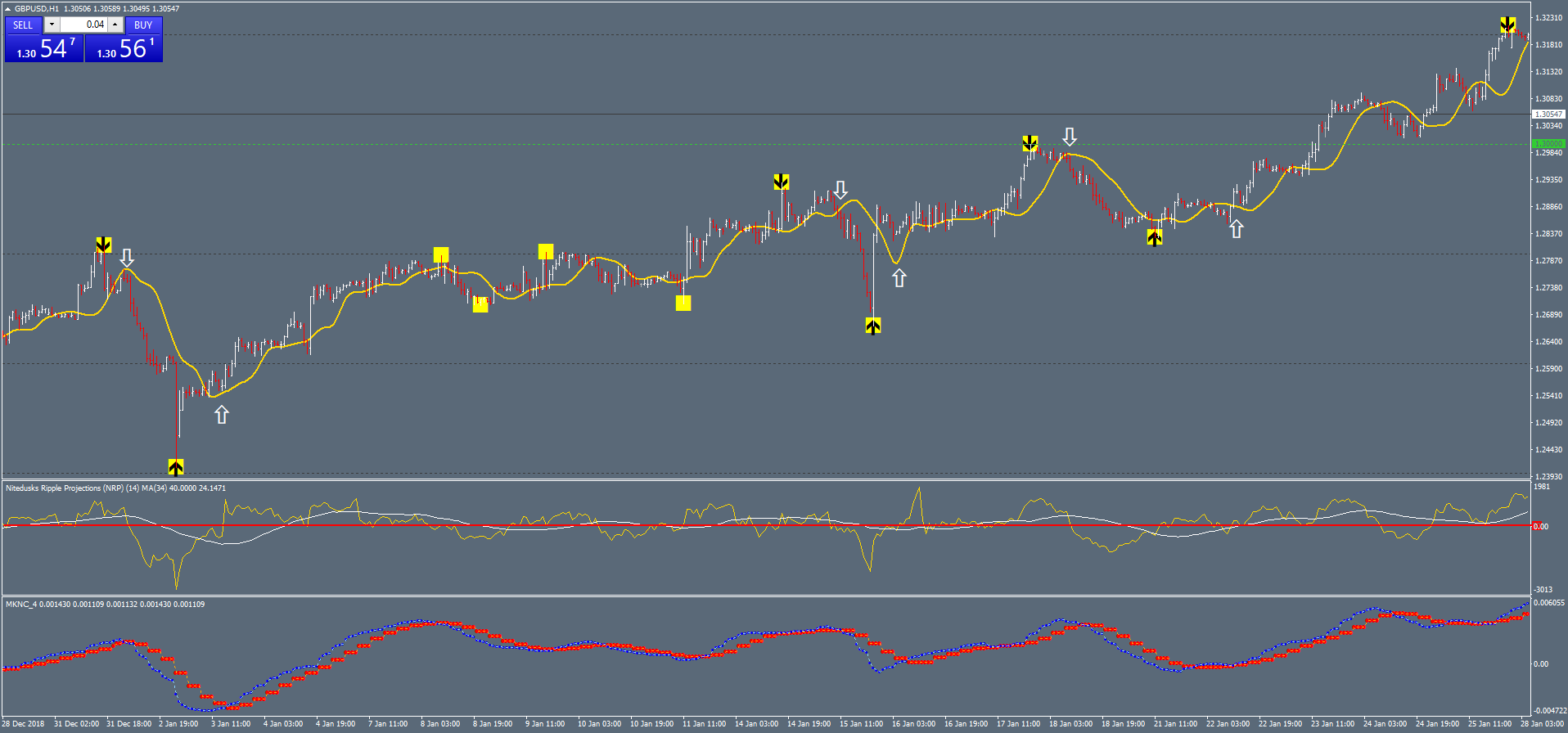2 Estratégia Futura de Projeções Forex e Opções Binárias