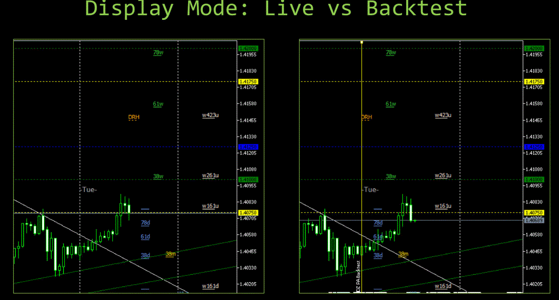 2 Indicador de Ação de Preço MDZ: A Ferramenta Definitiva para Traders