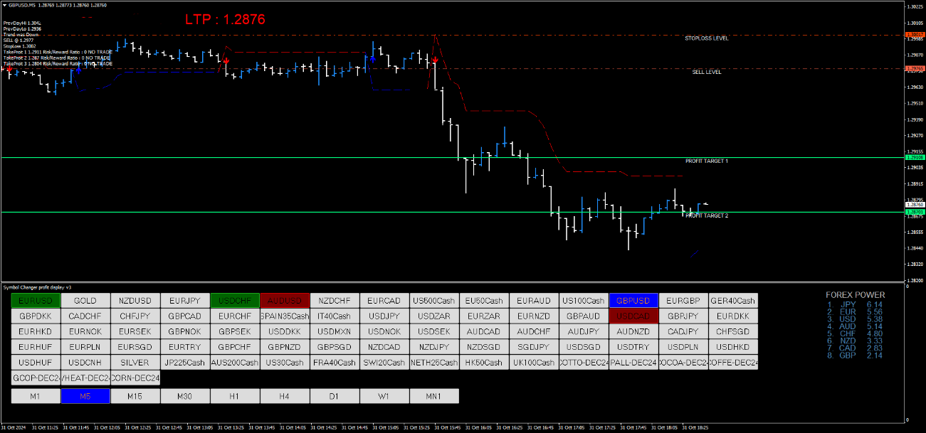 3 Estratégia de Negociação Forex com Sinais Profissionais