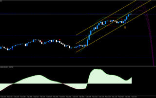 Estratégia de Negociação com Canais de Preço no MT5 13 Estratégia de Negociação com Canais de Preço no MT5