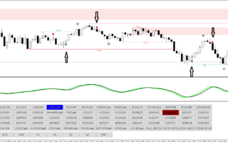 Estratégia Alfa Centauro para Forex e Opções Binárias