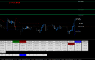 Estratégia de Negociação Forex com Sinais Profissionais