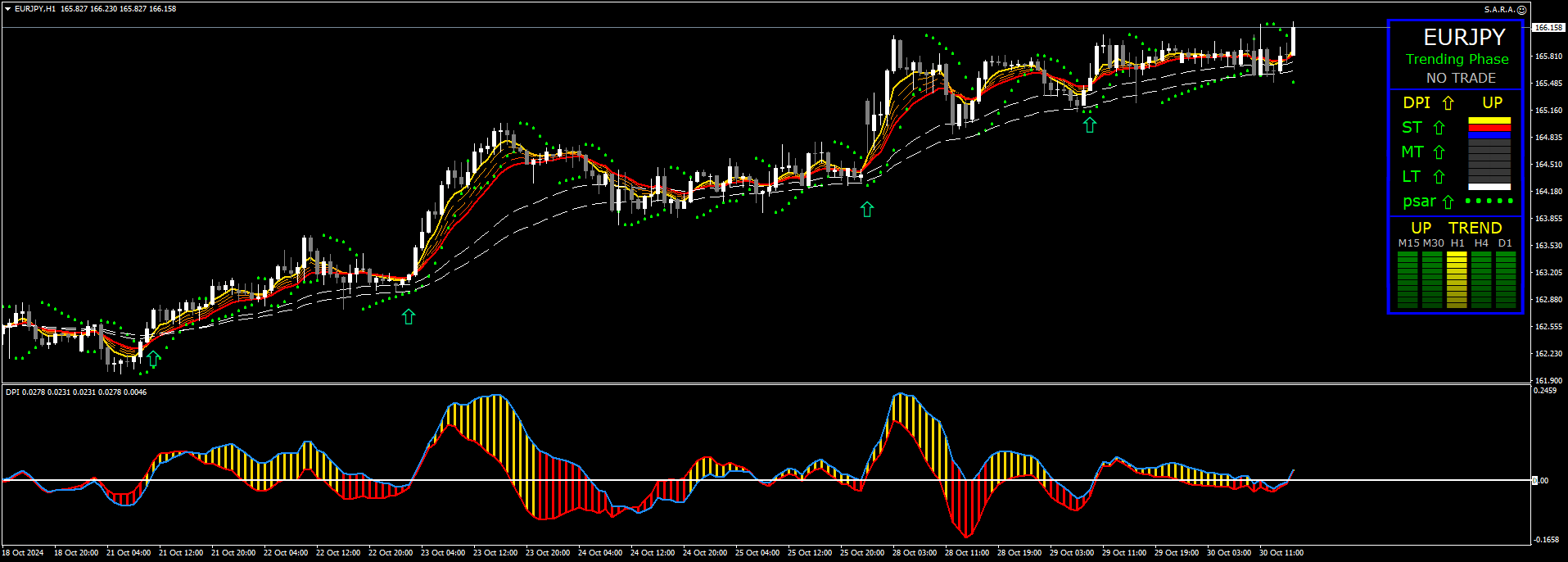 4 Estratégia de Negociação DPI Nasdaq: Guia Completo