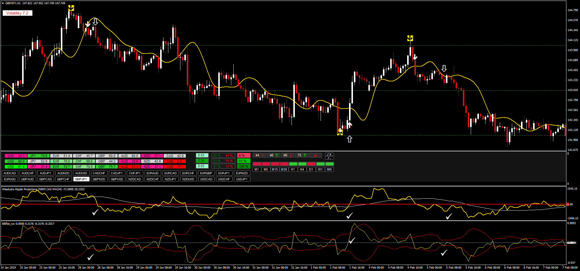 4 Estratégia Futura de Projeções Forex e Opções Binárias
