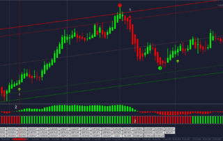 Estratégia Forex 90% Vencedora: Guia Completo