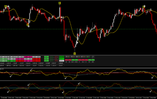 Estratégia Futura de Projeções Forex e Opções Binárias