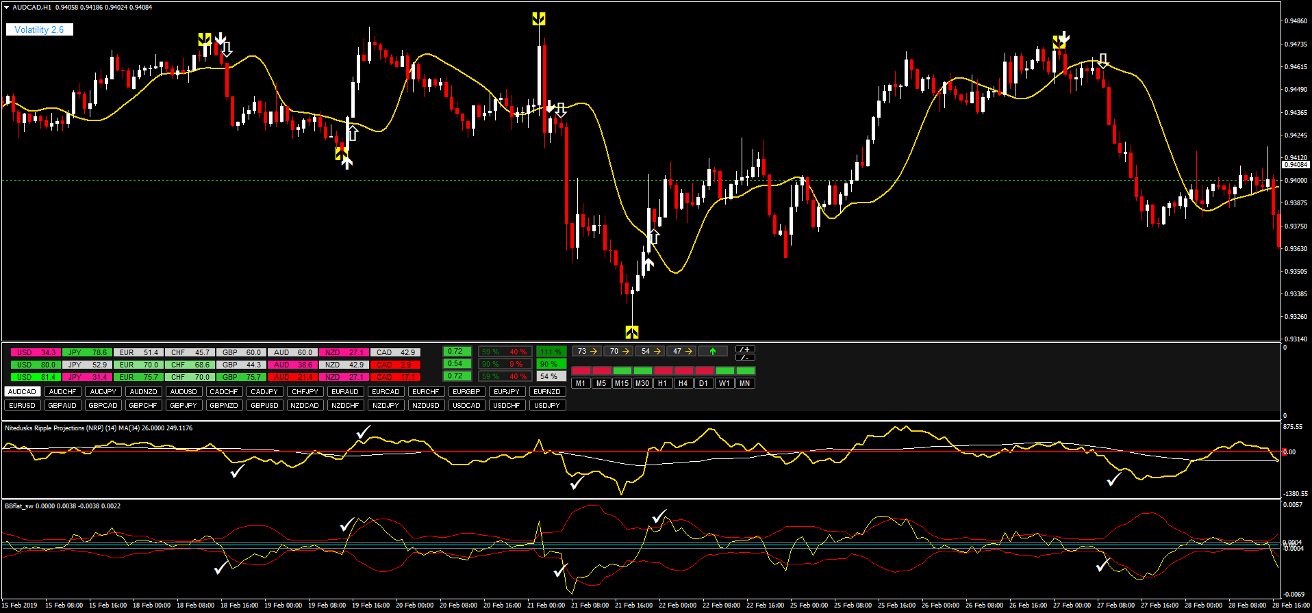 5 Estratégia Futura de Projeções Forex e Opções Binárias
