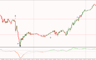 Estratégia de Trading Intraday: Táticas de Mercado para um Grande Dia 8 Estratégia de Trading Intraday: Táticas de Mercado para um Grande Dia