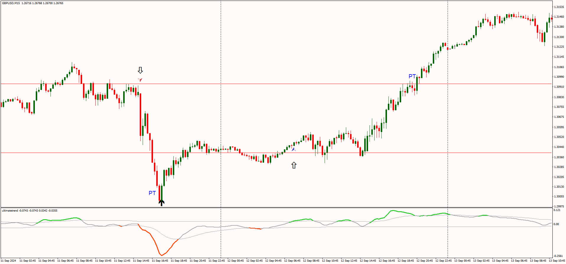 Estratégia de Trading Intraday: Táticas de Mercado para um Grande Dia 27 Estratégia de Trading Intraday: Táticas de Mercado para um Grande Dia