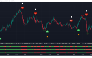 Sinais de Scalping Filtrados pelo Medidor de Tendência: Um Guia Abrangente 14 Sinais de Scalping Filtrados pelo Medidor de Tendência: Um Guia Abrangente