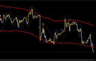 Estratégia Diária de Forex sem Perdas: Domine o Mercado