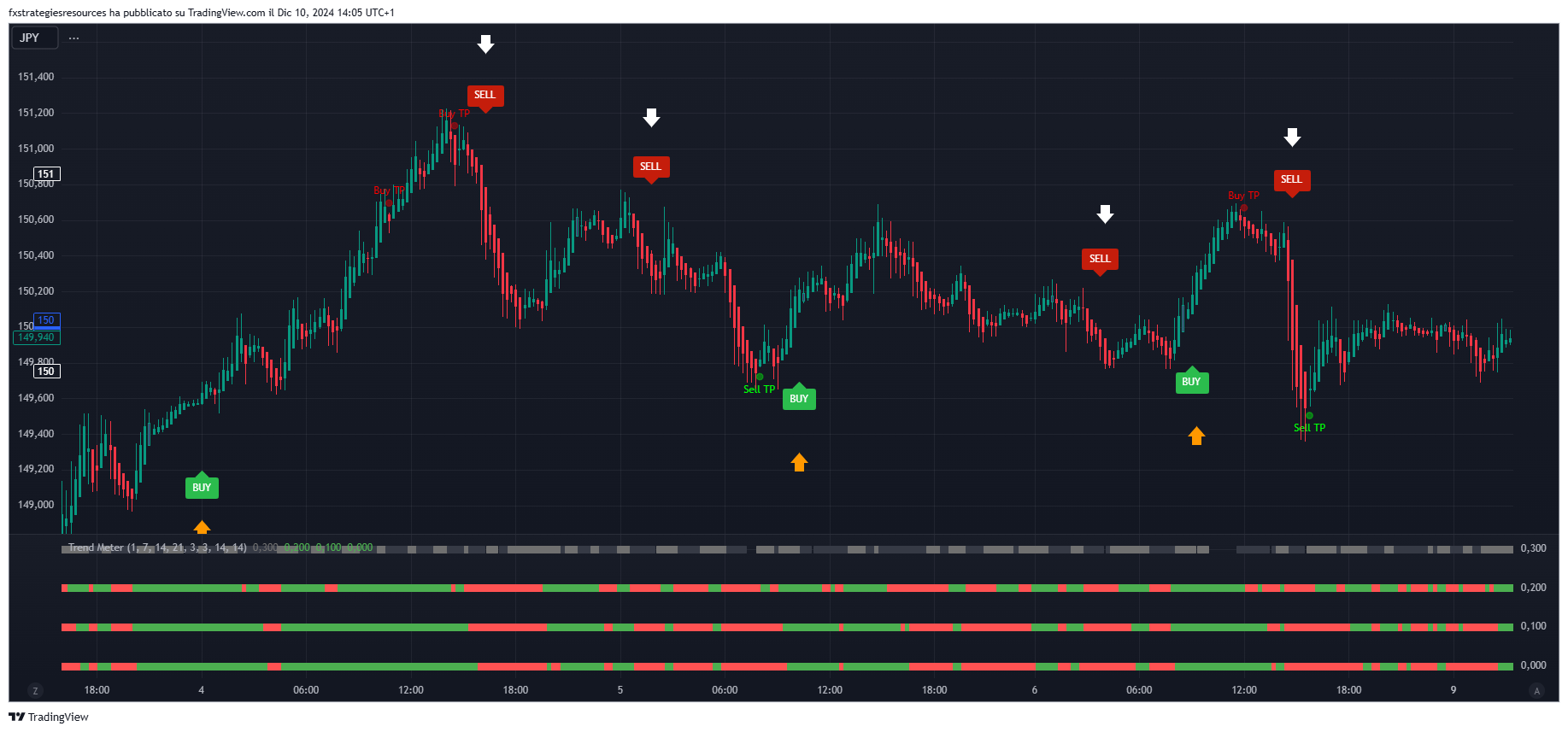 Sinais de Scalping Filtrados pelo Medidor de Tendência: Um Guia Abrangente 16 Sinais de Scalping Filtrados pelo Medidor de Tendência: Um Guia Abrangente