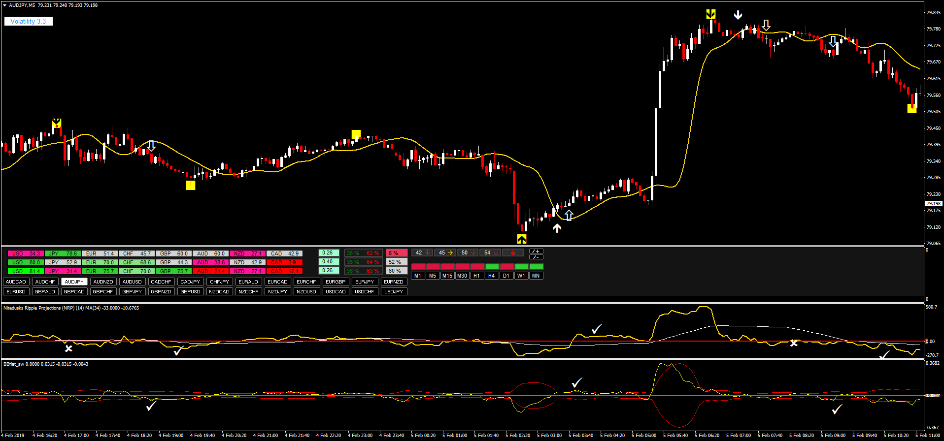 6 Estratégia Futura de Projeções Forex e Opções Binárias