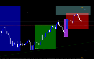 Indicador de Ação de Preço MDZ: A Ferramenta Definitiva para Traders