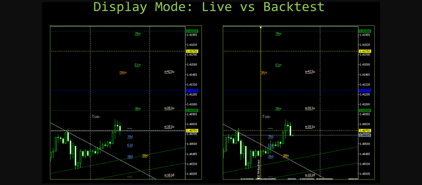 8 Indicador de Ação de Preço MDZ: A Ferramenta Definitiva para Traders