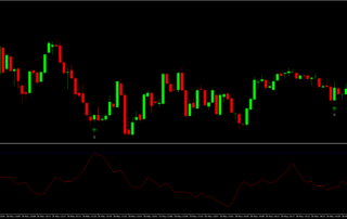 Estratégia de Momentum de Reversão ADX Combo para Opções Binárias