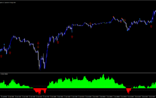 Estratégia Fisher Lento para Pips Precisos