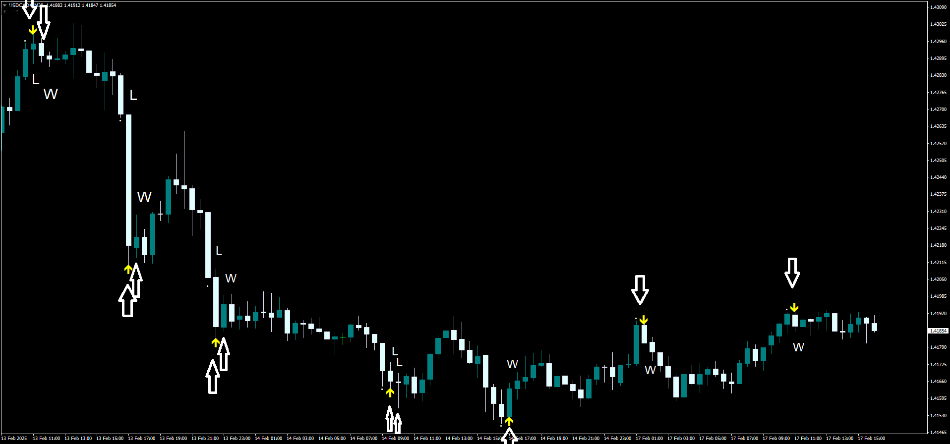 3 Estratégia de Reversão RSI com Sinais de Setas para Opções Binárias