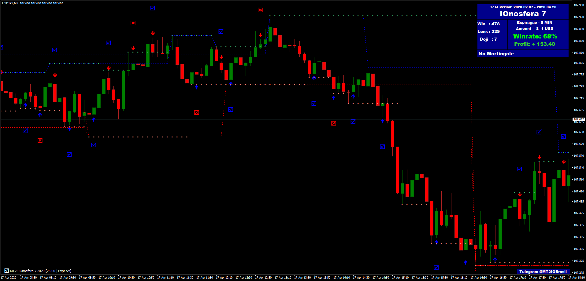 4 Sistema Ionosfera de Negociação Binária: Suporte e Resistência