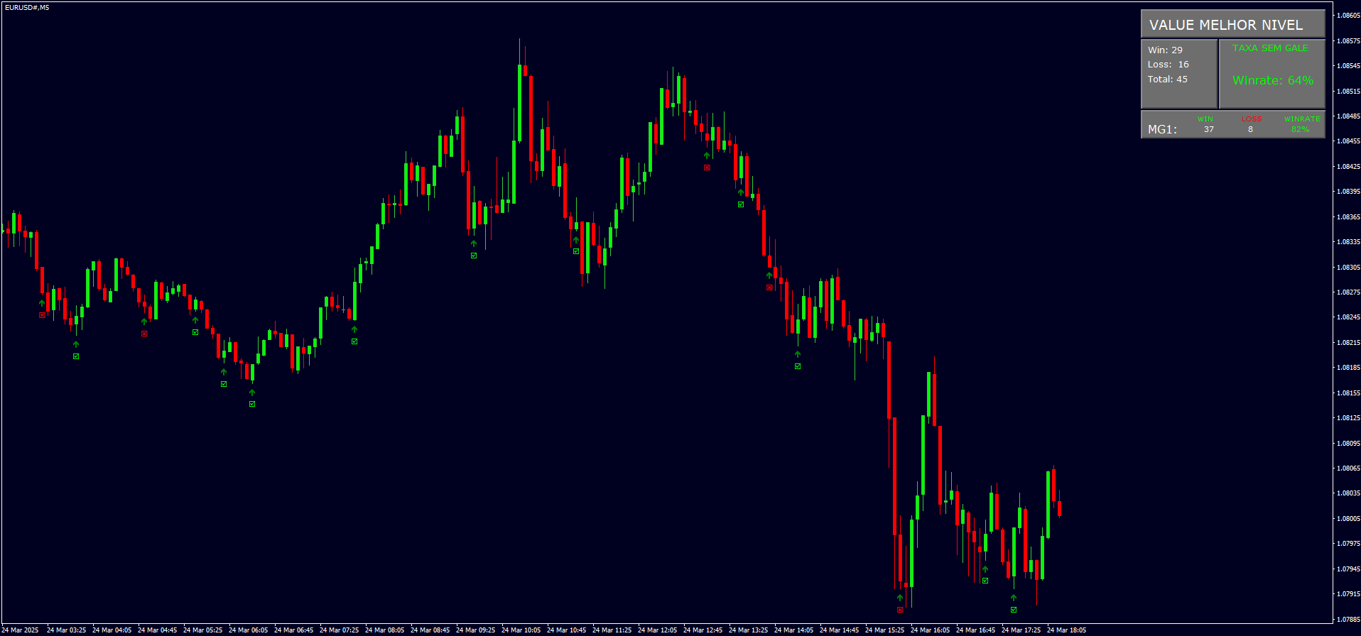 1 Estratégia Lucrativa de Opções Binárias: Ganhe Mais com MT4