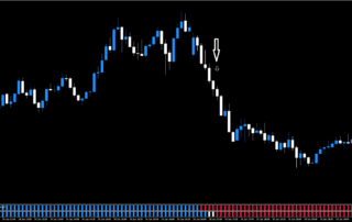 Estratégia de Trading para Forex: Guia Completo