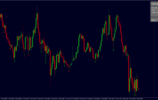 Estratégia Lucrativa de Opções Binárias: Ganhe Mais com MT4 19 Estratégia Lucrativa de Opções Binárias: Ganhe Mais com MT4