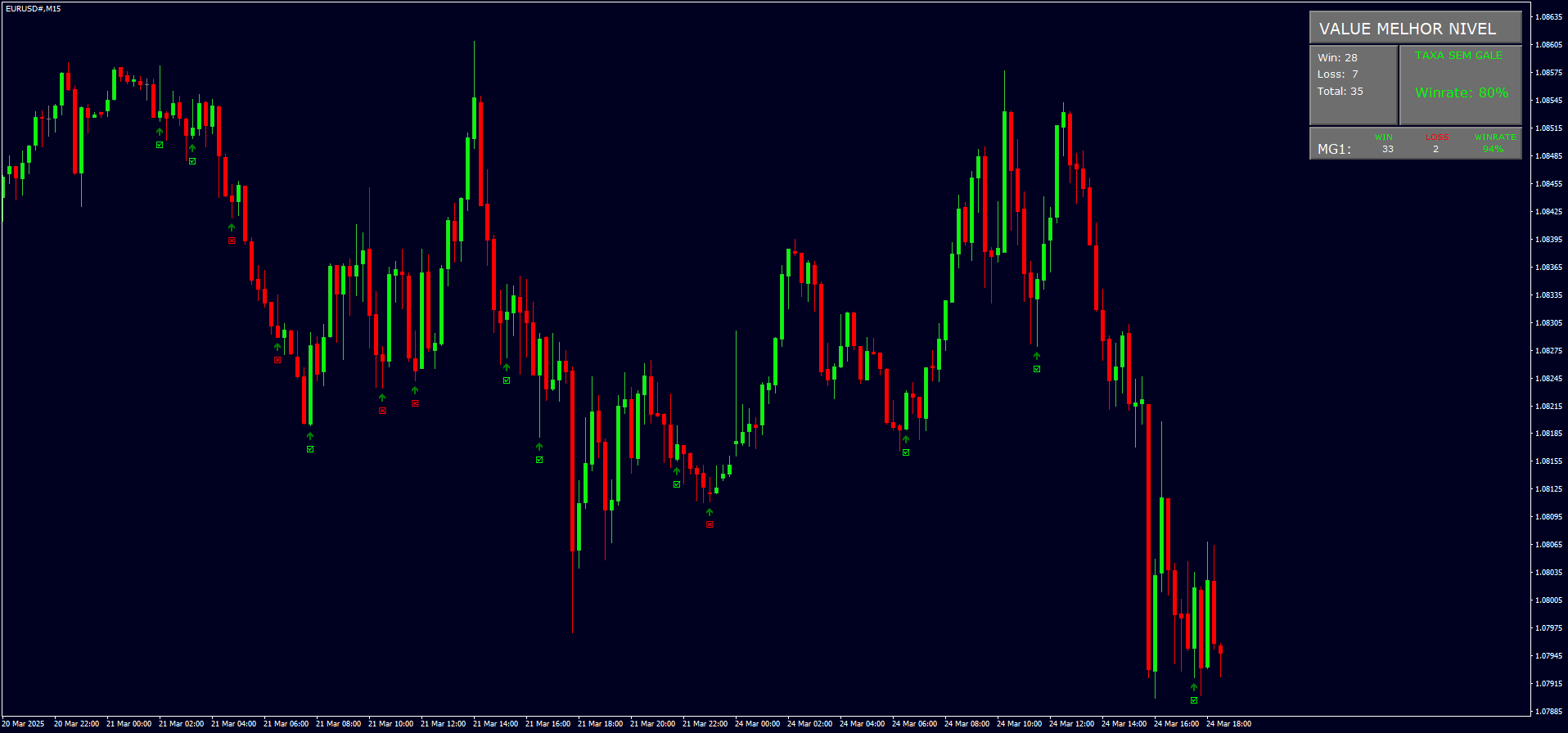 2 Estratégia Lucrativa de Opções Binárias: Ganhe Mais com MT4