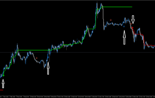 Estratégia de Tendência MT5: Negociação Lucrativa 21 Estratégia de Tendência MT5: Negociação Lucrativa