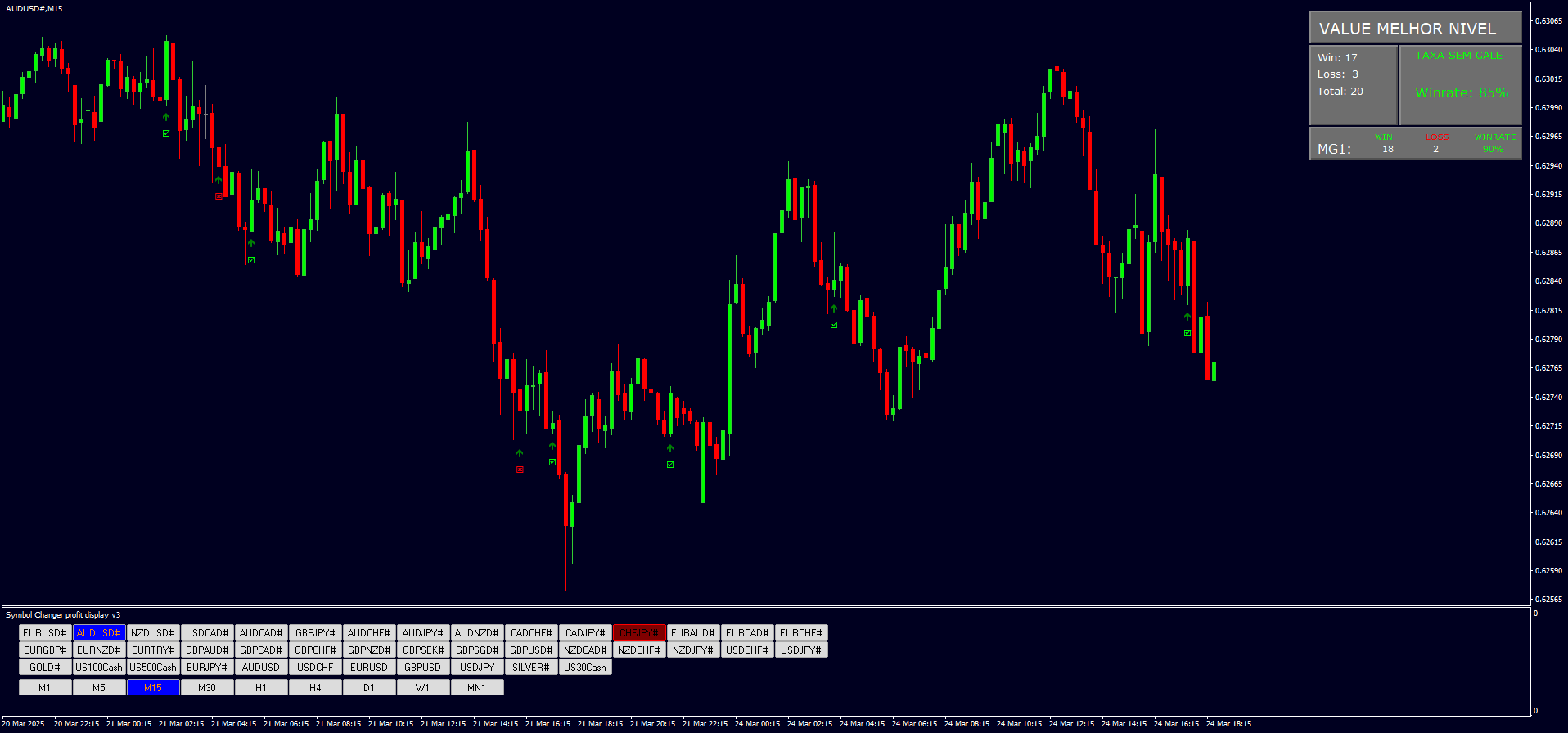 3 Estratégia Lucrativa de Opções Binárias: Ganhe Mais com MT4