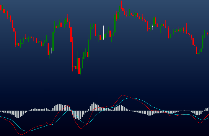Indicadores Técnicos no Forex: O Segredo para Lucrar Mais 3 Indicadores Técnicos no Forex: O Segredo para Lucrar Mais