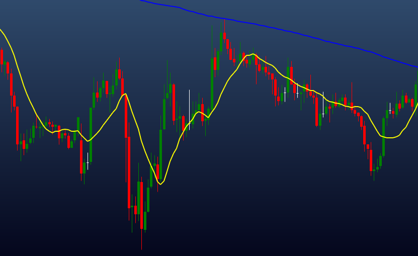 Indicadores Técnicos no Forex: O Segredo para Lucrar Mais 2 Indicadores Técnicos no Forex: O Segredo para Lucrar Mais