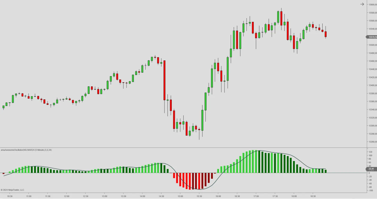 Indicadores Técnicos no Forex: O Segredo para Lucrar Mais 5 Indicadores Técnicos no Forex: O Segredo para Lucrar Mais