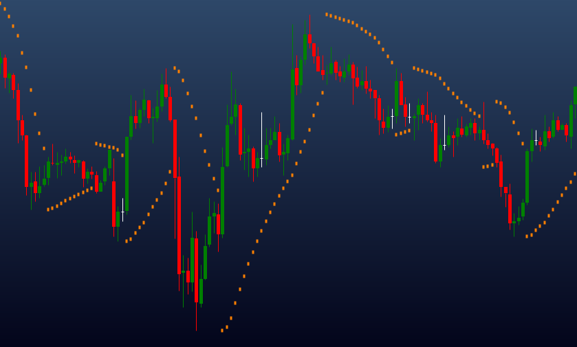 Indicadores Técnicos no Forex: O Segredo para Lucrar Mais 4 Indicadores Técnicos no Forex: O Segredo para Lucrar Mais