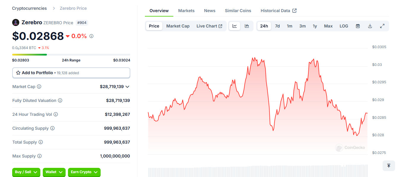 ZerePy AI: Investimento com Dados e Blockchain 3 ZerePy AI: Investimento com Dados e Blockchain