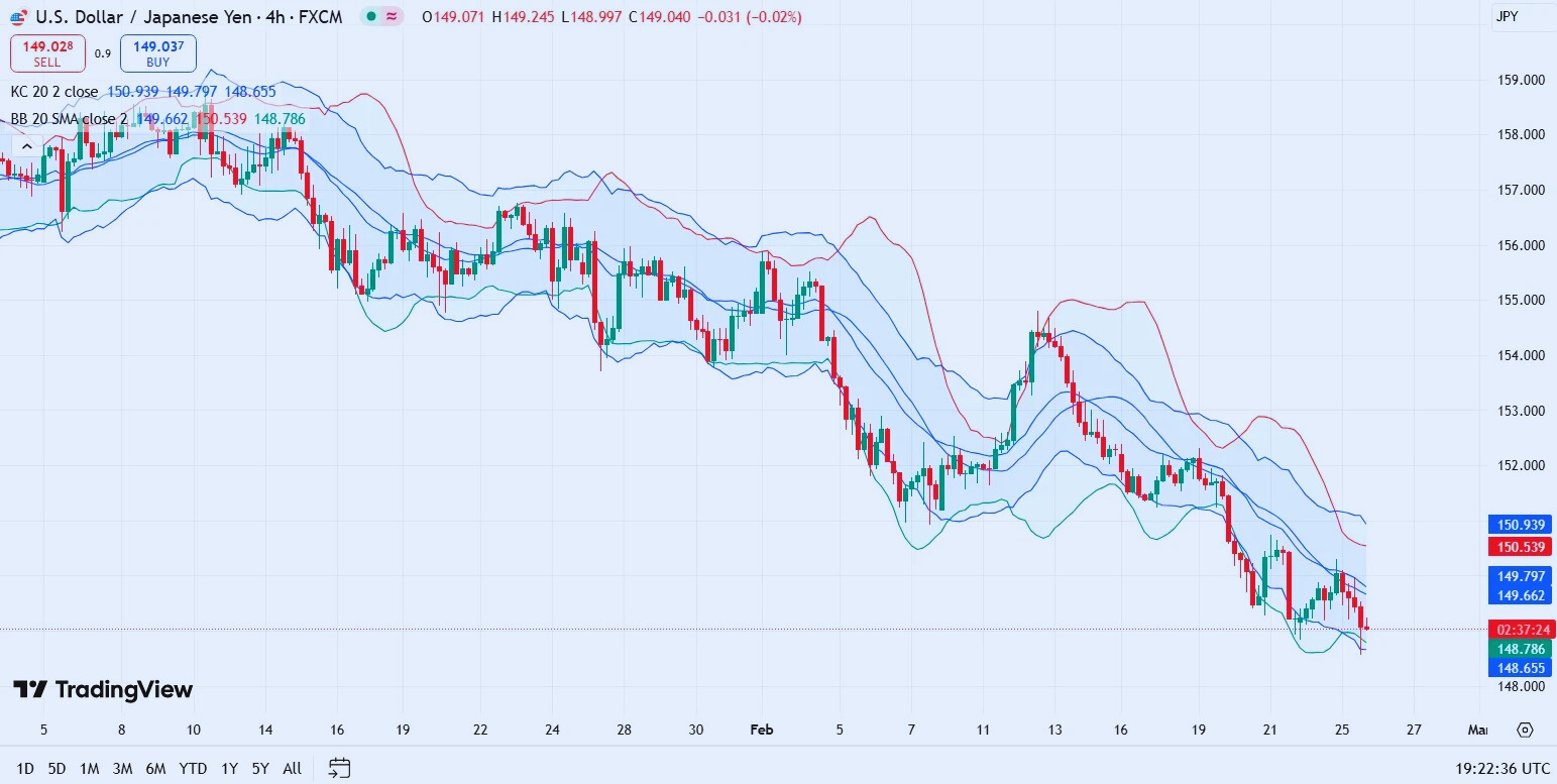 Indicadores de Negociação Forex: O Guia Essencial para Traders